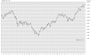 ALSI 2002 to 2005