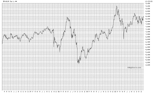 ALSI 1996 to 2001